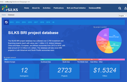 Projects database