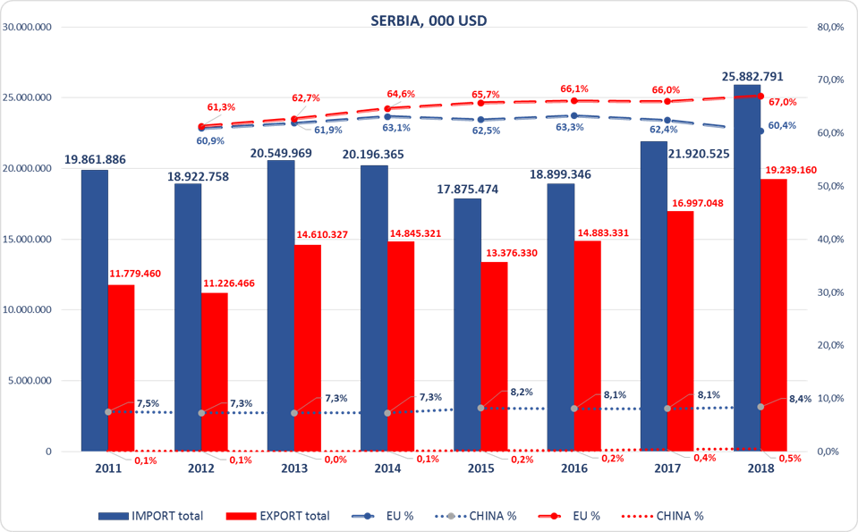 Serbia Eu China