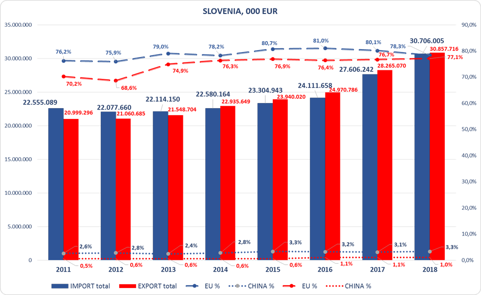 Slovenia Eu China