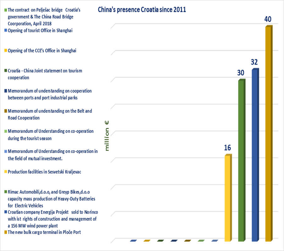 China economic presence