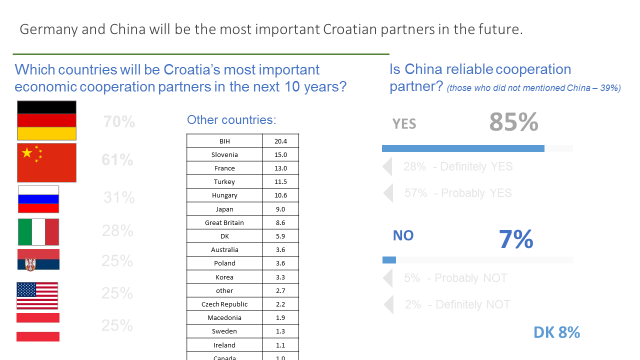 Crotaia important partners